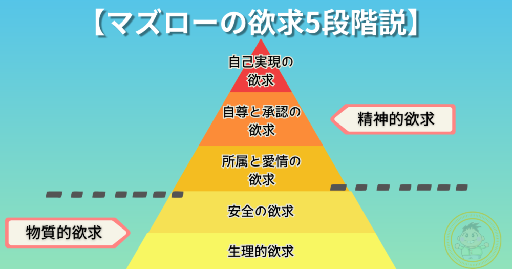 マズローの欲求5段階説（図解）