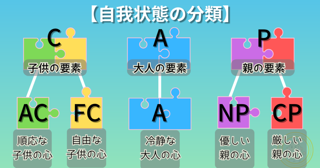 ５つの自我状態（図解）